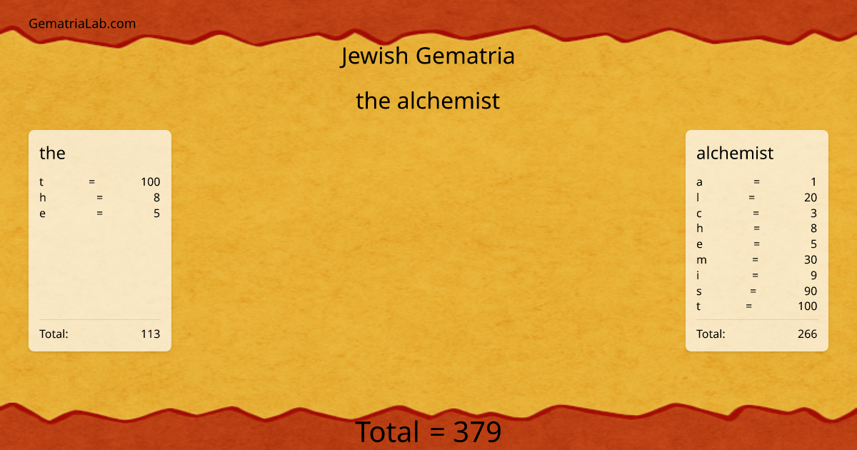 the alchemist in jewish Gematria